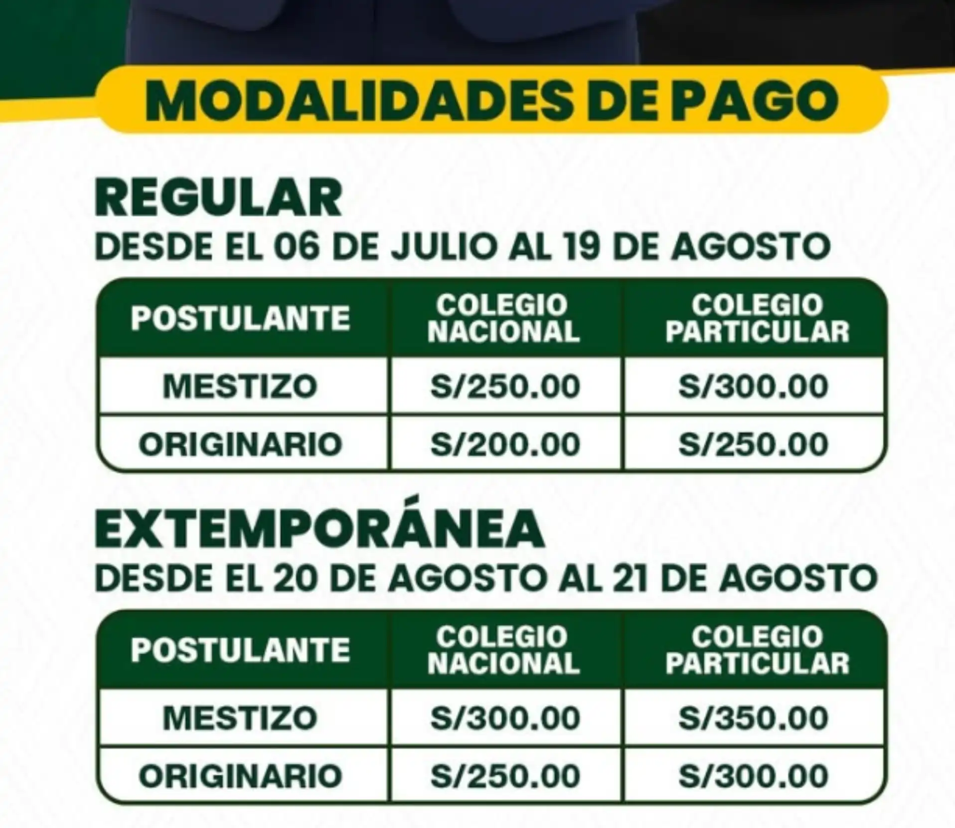 Costos