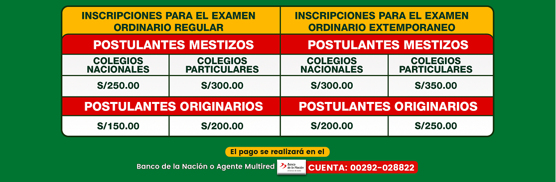 Costos y Pagos Admisión 2025-II